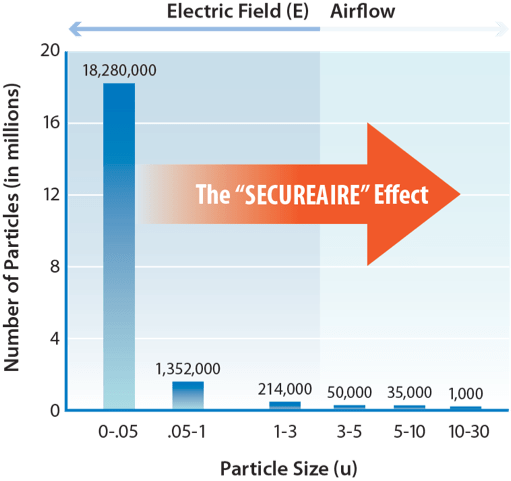 The-SecureAire-Effect-Diagram_031918-1